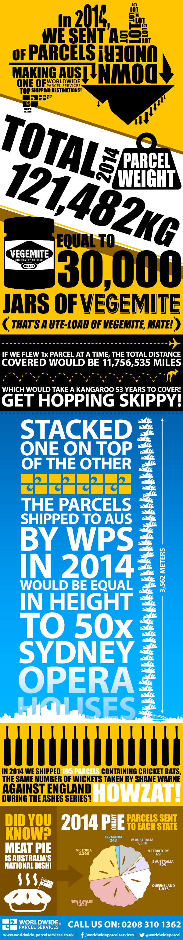 Parcel to Australia Infographic